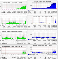 Graphs for Andrew's Torrent Site.png